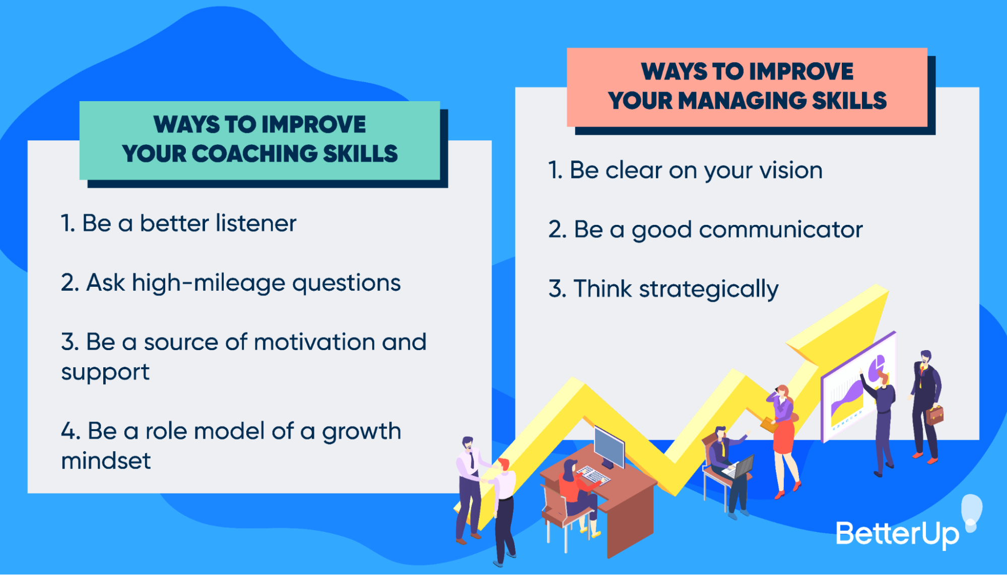 Coaching Versus Managing What’s the Difference?
